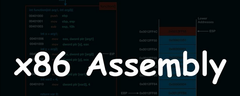 x86 Disassembly Part 2